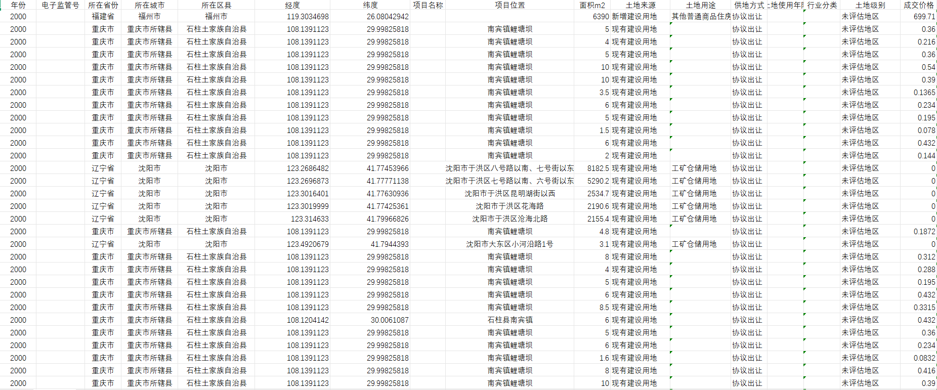 中国土地高频交易明细数据（2000-2024.7）